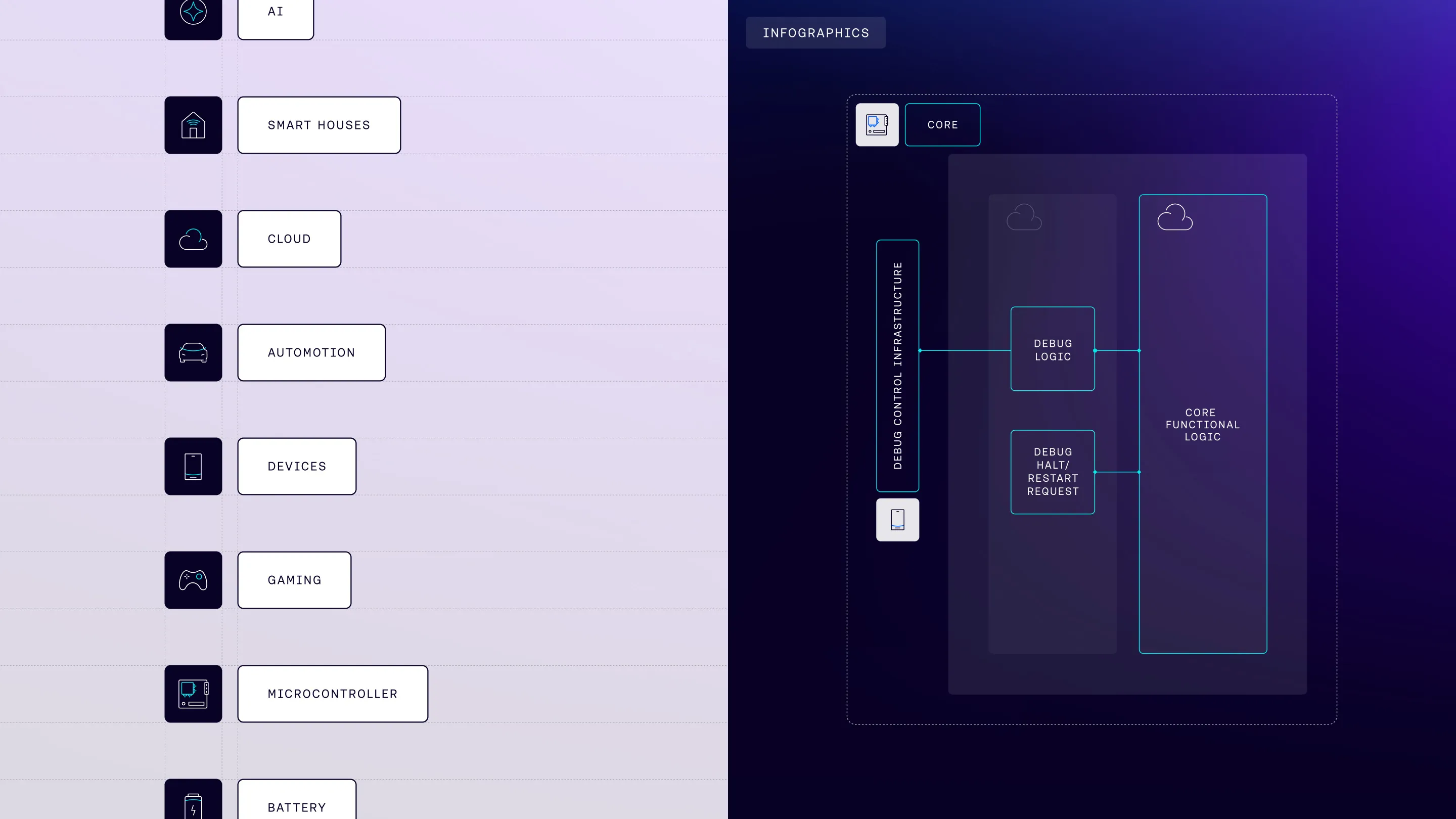 Arm brand system infographic